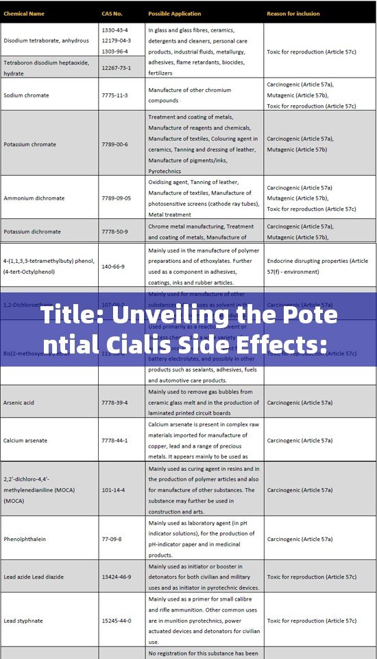 Title: Unveiling the Potential Cialis Side Effects: What You Need to Know