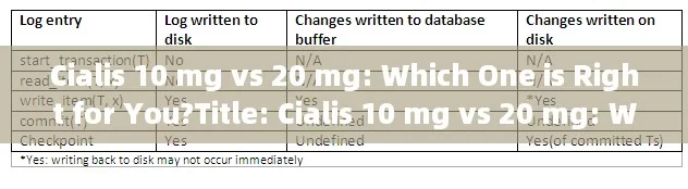 Cialis 10 mg vs 20 mg: Which One is Right for You?Title: Cialis 10 mg vs 20 mg: Which Dose Is Right for You?