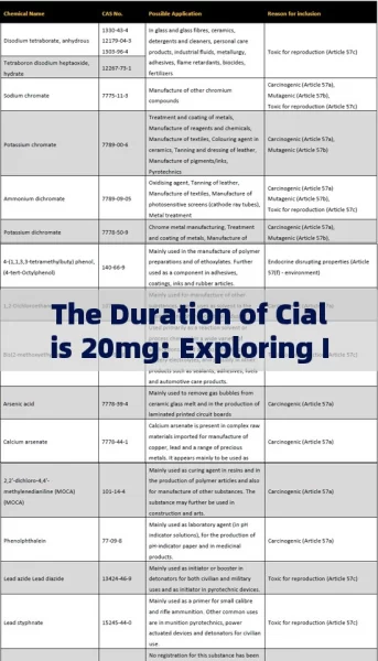 The Duration of Cialis 20mg: Exploring Its EffectsTitle: Unveiling the Duration of Cialis 20 mg: What You Need to Know