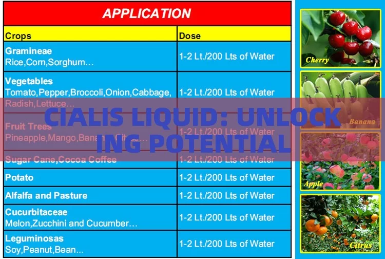 CIALIS LIQUID: UNLOCKING POTENTIAL