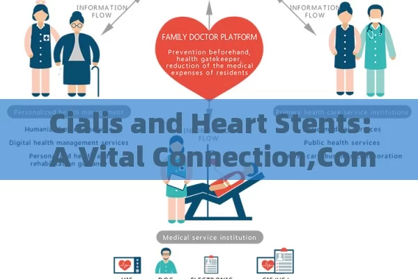 Cialis and Heart Stents: A Vital Connection,Combo Therapy: Cialis and Heart Stents