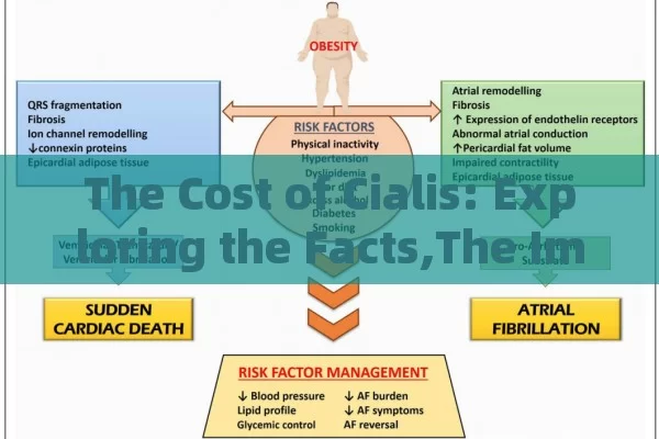 The Cost of Cialis: Exploring the Facts,The Impact of Cialis Cost on Healthcare Decisions