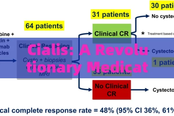 Cialis: A Revolutionary Medication, Unlocking Potential: The Impact of Cialis on Modern Medicine