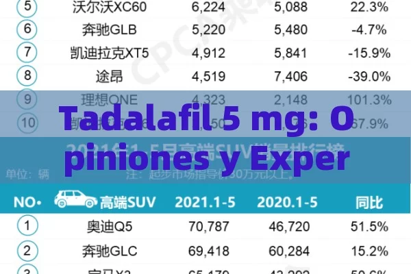 Tadalafil 5 mg: feedback and user experiences, Views on Tadalafil 5 mg: a complete Guide for Spanish readers