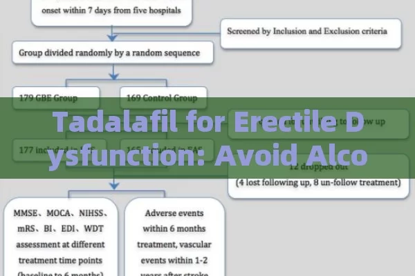 Tadalafil for Erectile Dysfunction: Avoid Alcohol to Prevent Side Effects