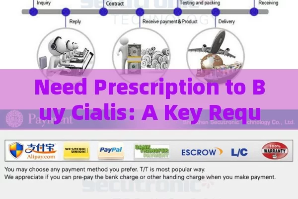 Need prescription to buy Cialis: a key requirement