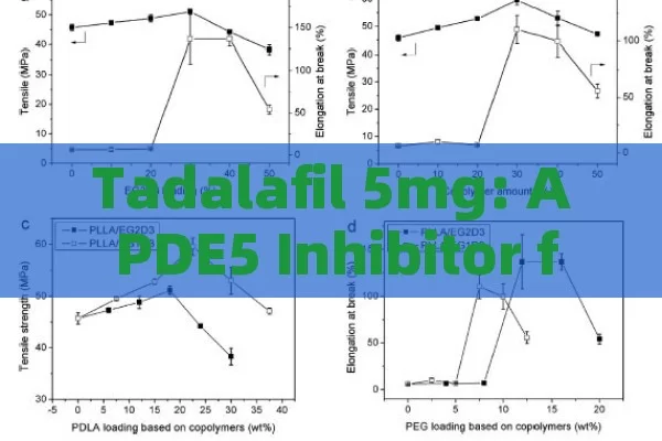 Tadalafil 5mg: a PDE5 inhibitor for treating male ED.