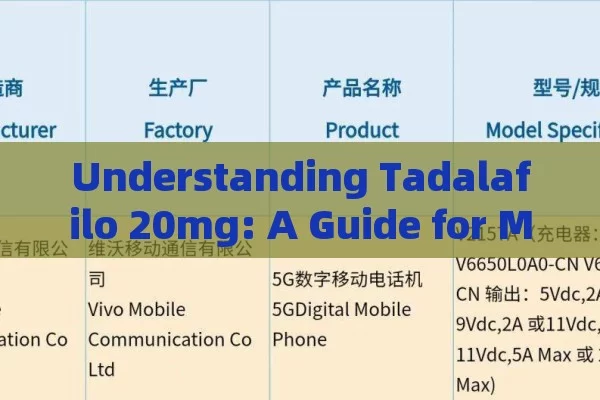 Understanding Tadalafilo 20mg: A Guide for Mens Health