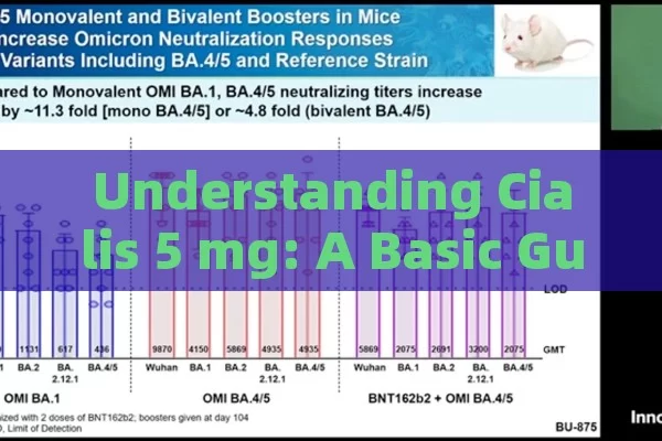 Understanding Cialis 5 mg: A Basic Guide