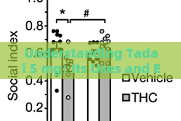 Understanding Tadal 5 mg: Its Uses and Effects