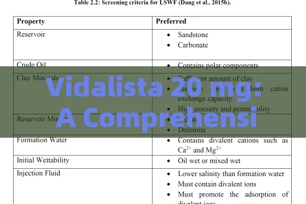 Vidalista 20 mg: A Comprehensive Insight into Its Usage