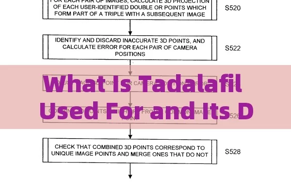 What Is Tadalafil Used For and Its Diverse Applications