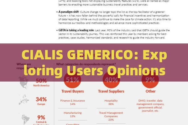 CIALIS GENERICO: Exploring Users Opinions