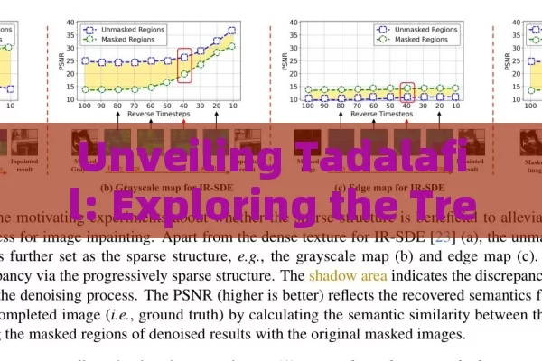 Unveiling Tadalafil: Exploring the Treatment for Erectile Dysfunction