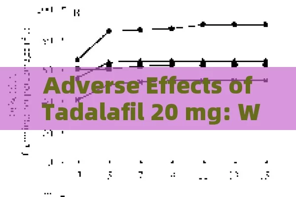 Adverse Effects of Tadalafil 20 mg: What You Need to Know