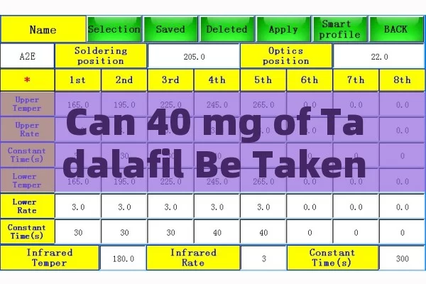 Can 40 mg of Tadalafil Be Taken?